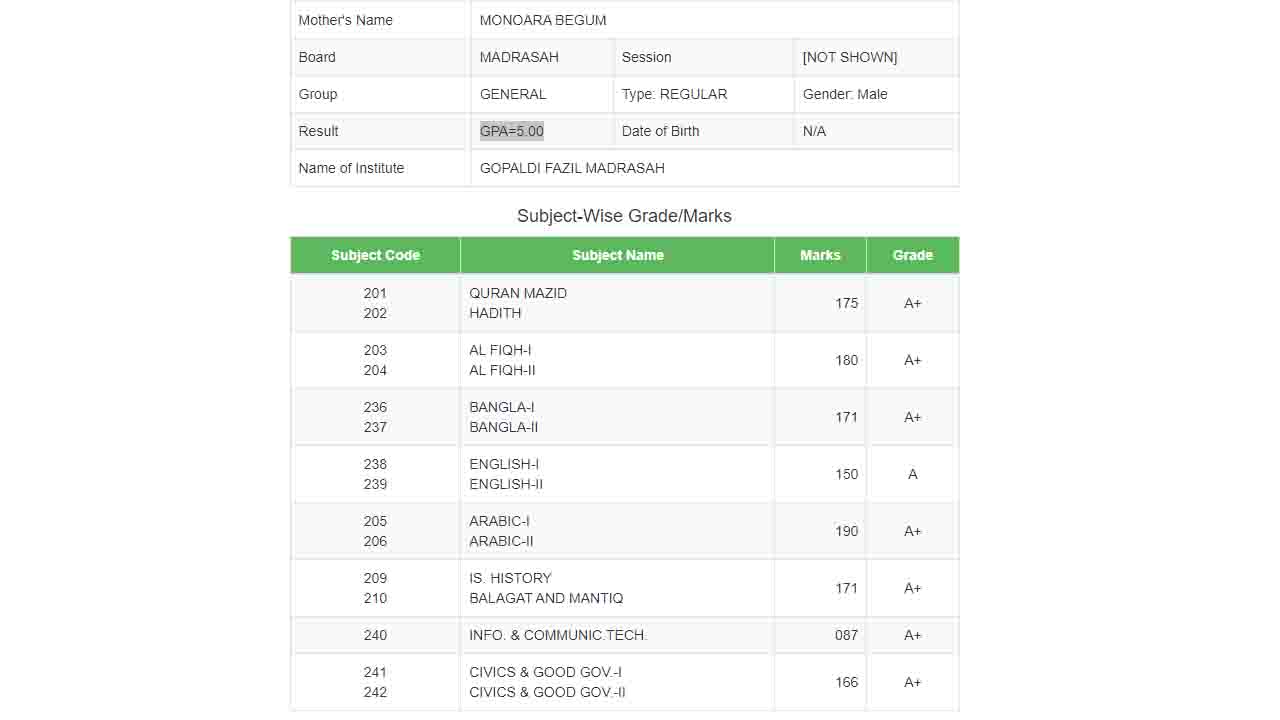 Marksheet with Number SSC Result 2024