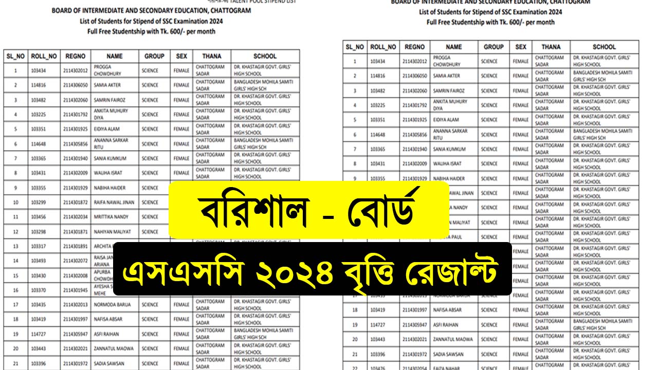 Scholarship Result Barishal Board