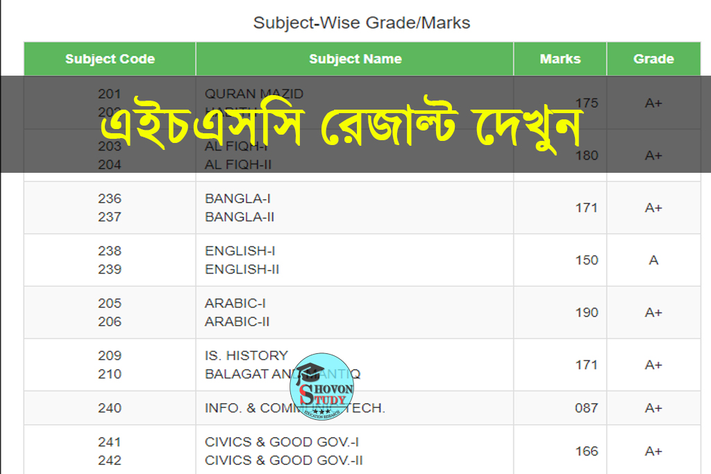 How to Check HSC Result 2024 with Marksheet