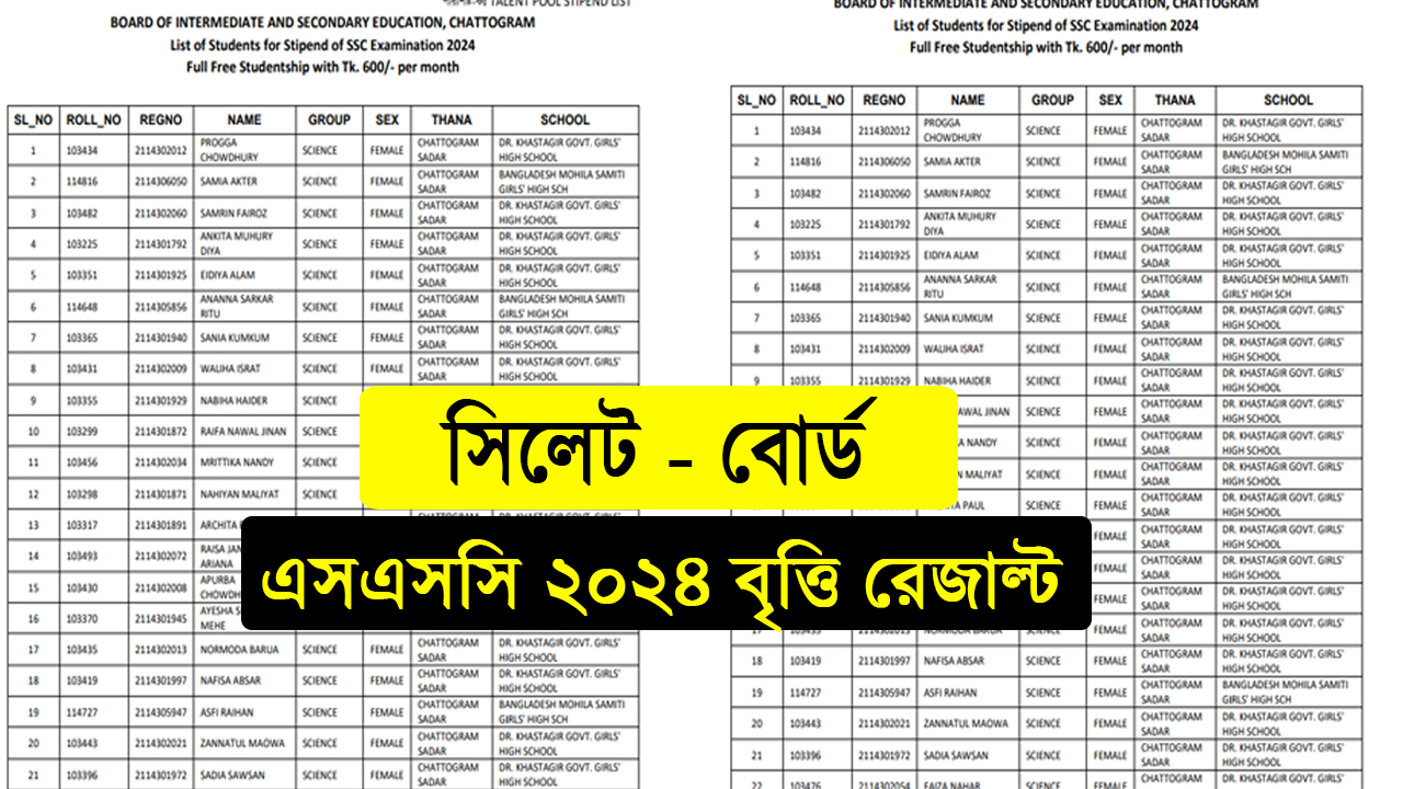 SSC 2024 Scholarship Result